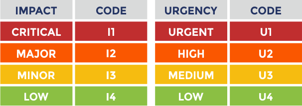 impact vs urgency2