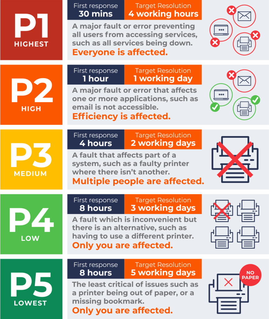priorities infographic 4
