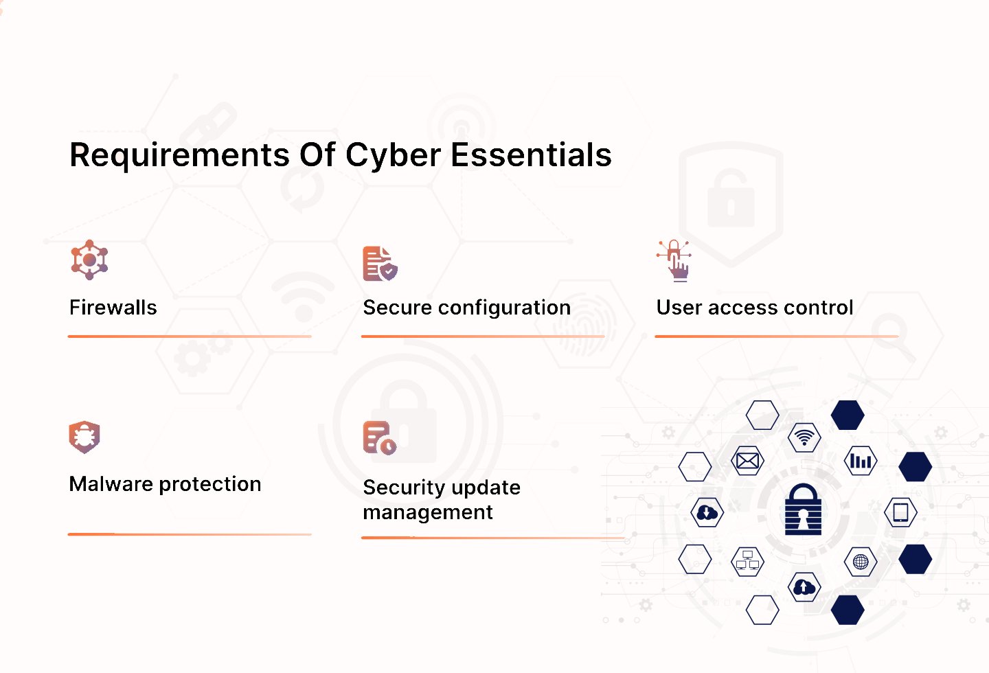 Requirements-of-Cyber-Essentials